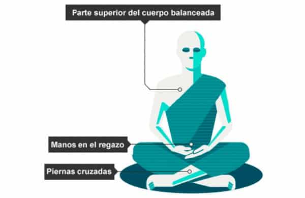 Por qué es bueno meditar, InfoMistico.com