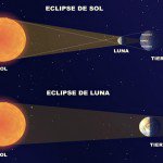 Eclipse Penumbral Luna 25 Mayo 2013, InfoMistico.com