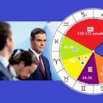 Panorama Astrológico Elecciones 28 de Abril 2019 España, InfoMistico.com