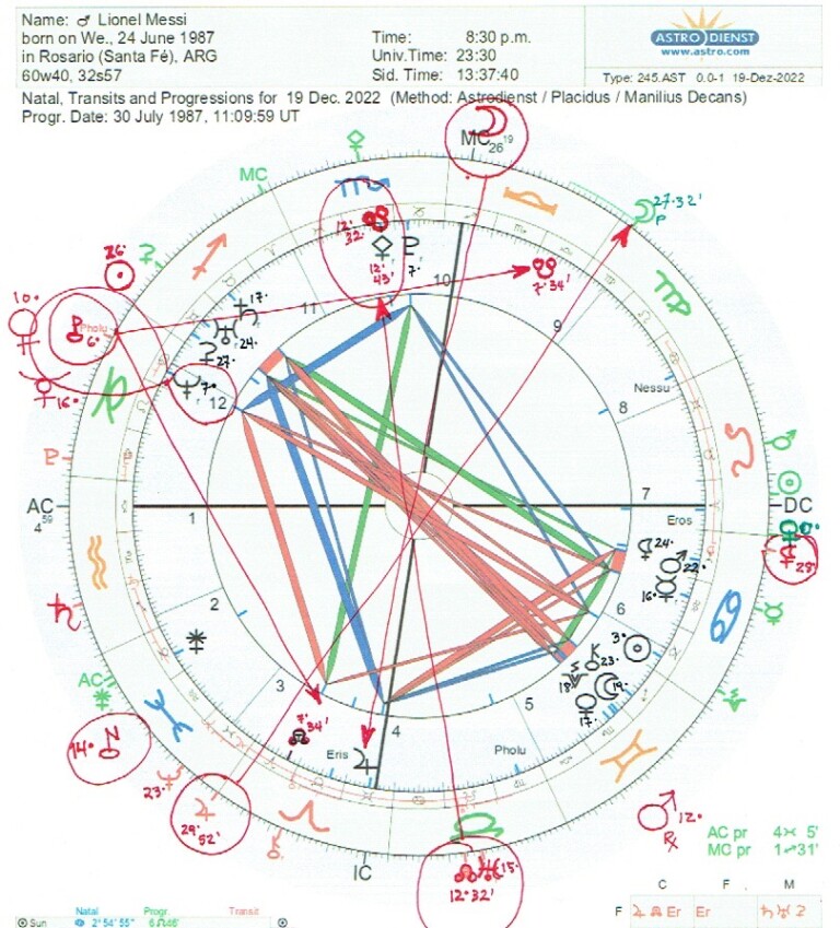 triunfo-de-argentina-y-carta-natal-de-lionel-messi