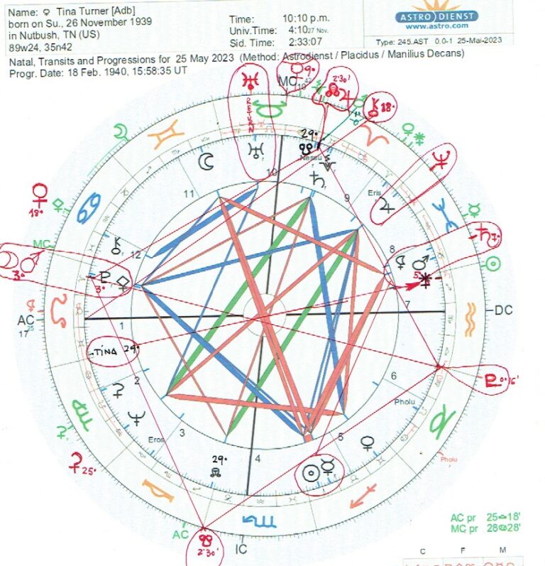 Tina Turner Astrological Transits from a Legend