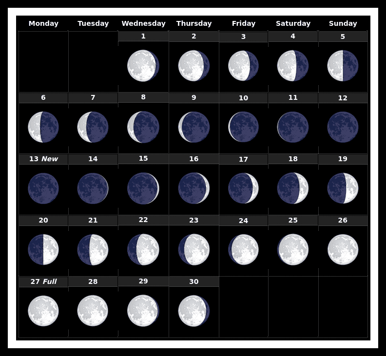 Lunar Calendar November 2023: How they affect your business