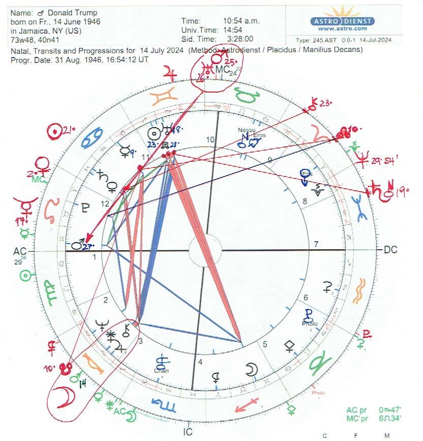 Astrology of the Trump Assassination Attempt, InfoMistico.com