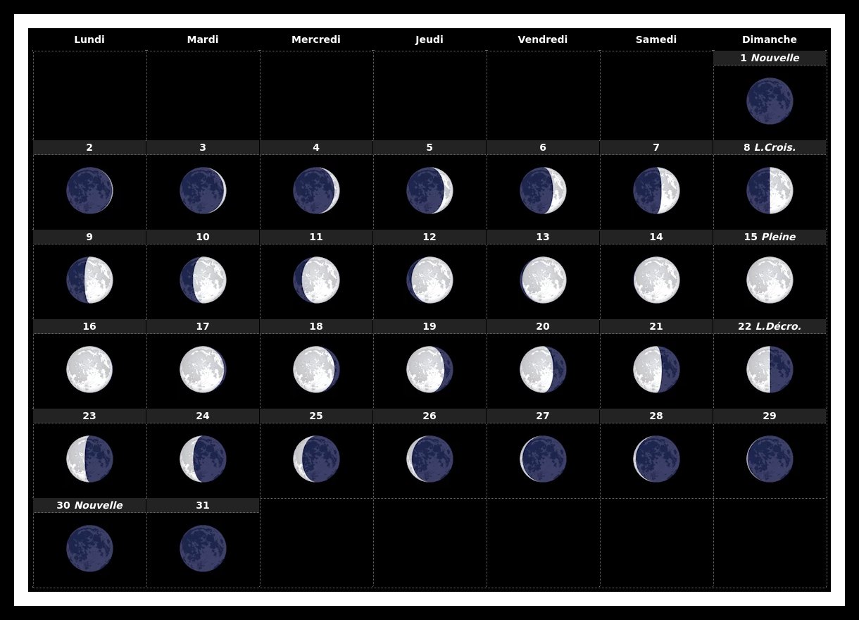 Phases Lunaires Décembre 2024, InfoMistico.com