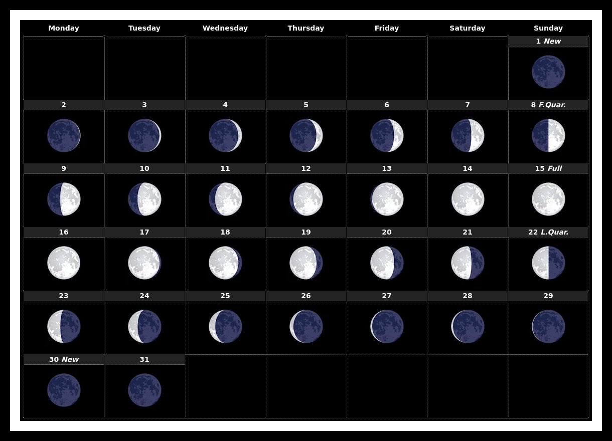 Lunar Phases December 2024, InfoMistico.com